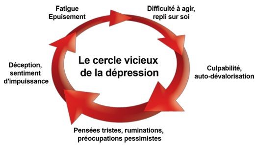 burn-out-symptomes-le cercle