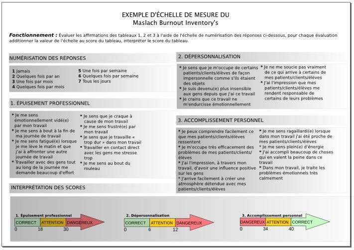 burn-out-symptomes-malash