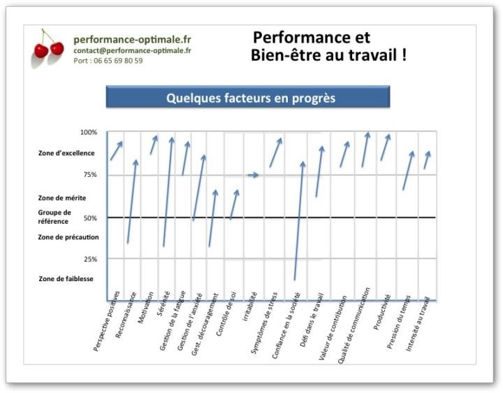 formation gestion du stress methode