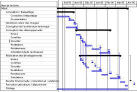 gerer-le-stress-au-travail-planning