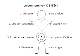 gerer-ses-emotions-cnv