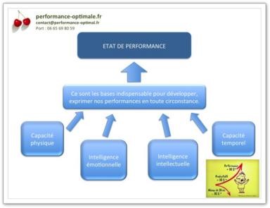 methode-etat-de-performance-les-baes