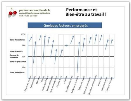 questionnaire-stress-au-travail-resultats