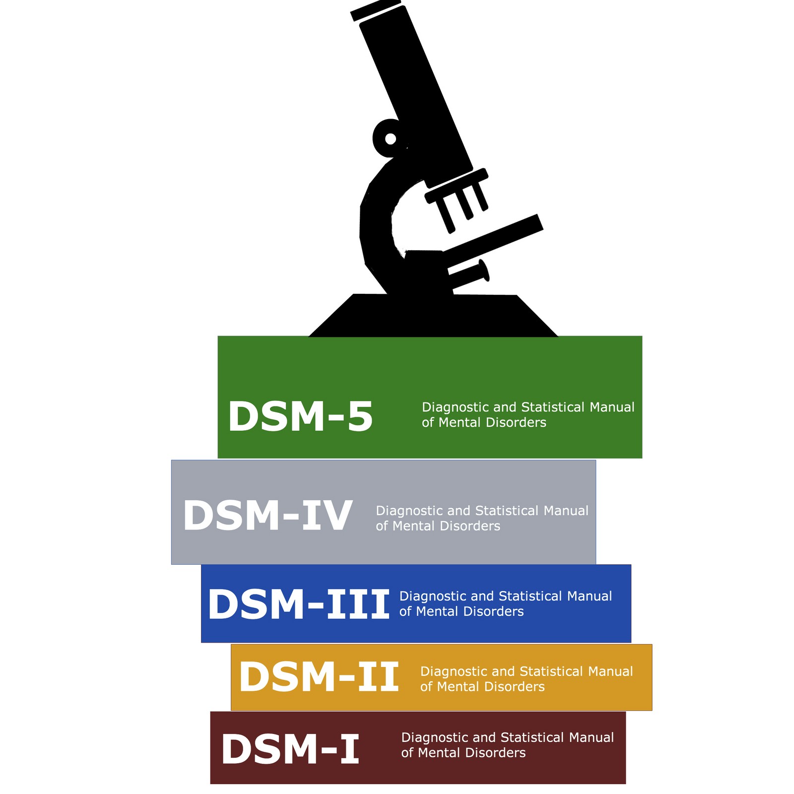 surmenage-professionnel-dsm-manuel