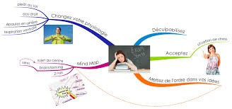 comment-eviter-le-stress-mind-map