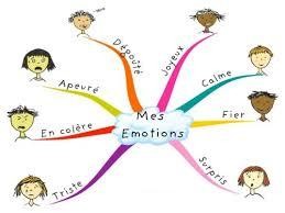 gerer-ses-emotions-mind-mapping-2