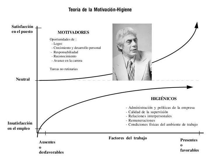 motivation-au-travail-herzberg